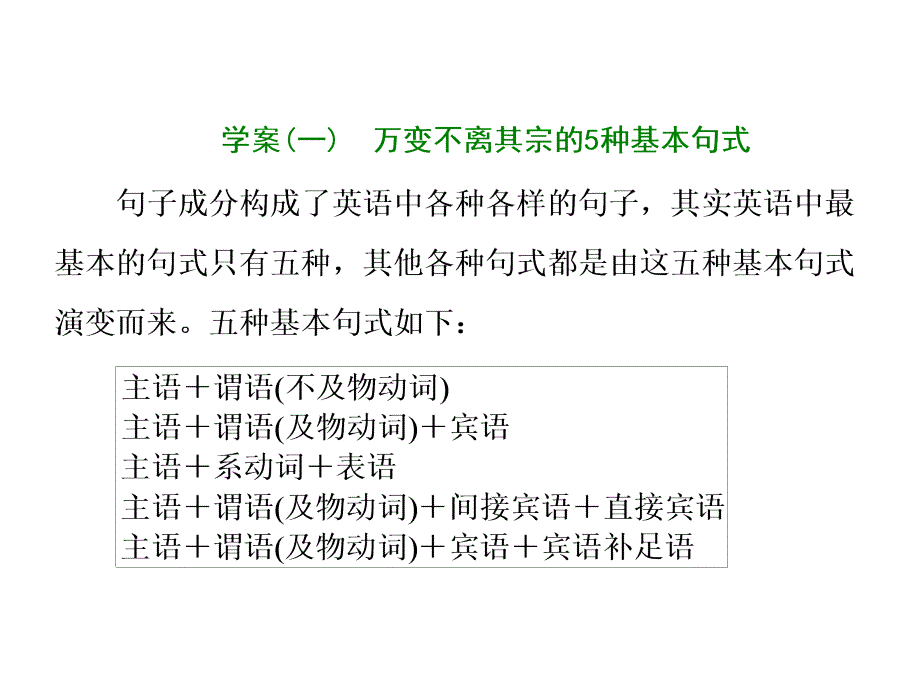 层级一表达无误保住分——“写对句子”是基础(安排2个学案)课件_第2页