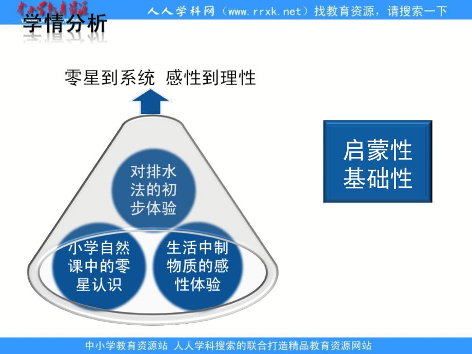 人教版化学九年《制取氧气》_第3页