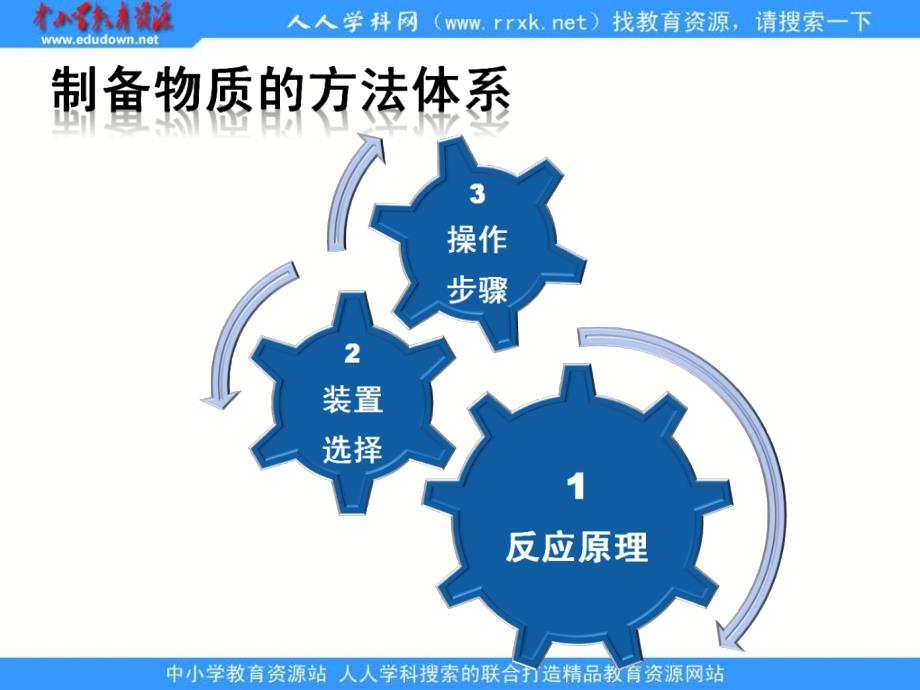 人教版化学九年《制取氧气》_第4页