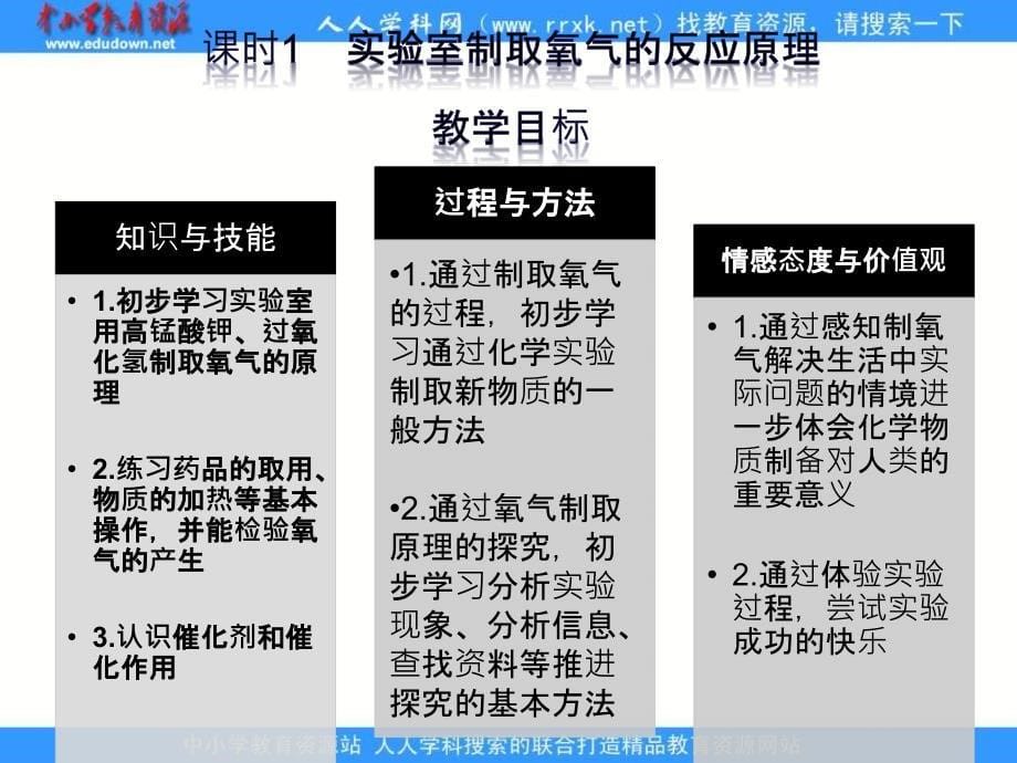 人教版化学九年《制取氧气》_第5页