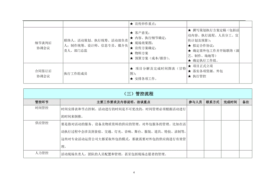 史上最完整的详细活动策划执行方案(最完整的项目策划与执行表)_第4页