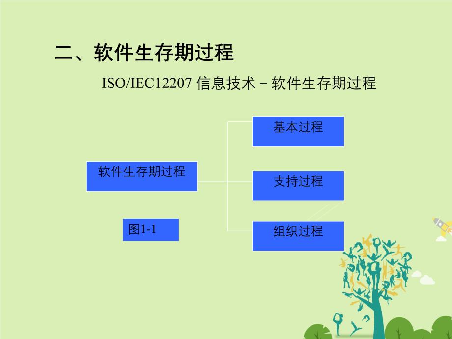 第二讲需求管理_第4页