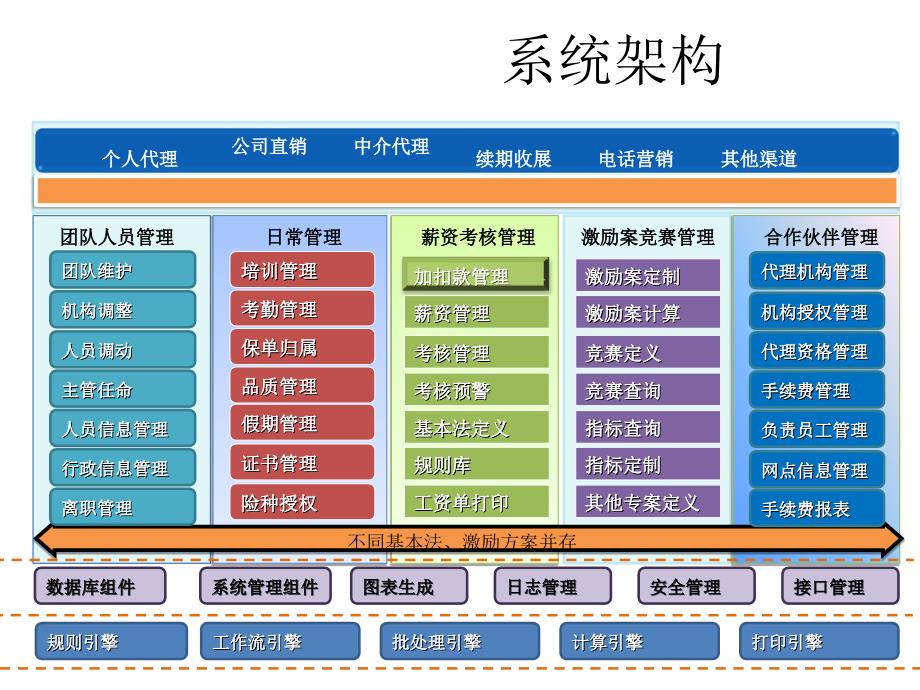 中科软销售管理系统_第4页