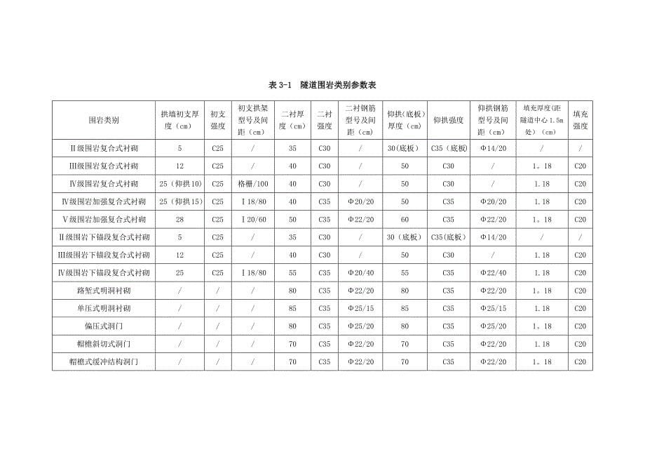 地质雷达法检测隧道衬砌施工质量技术总结_第5页