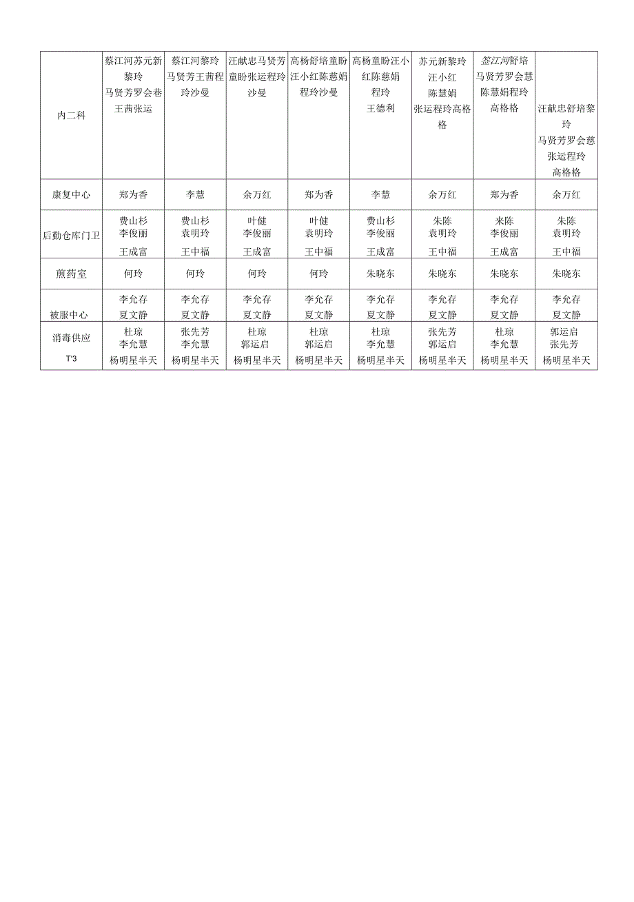 中医院二○一四年春节值班表.docx_第4页