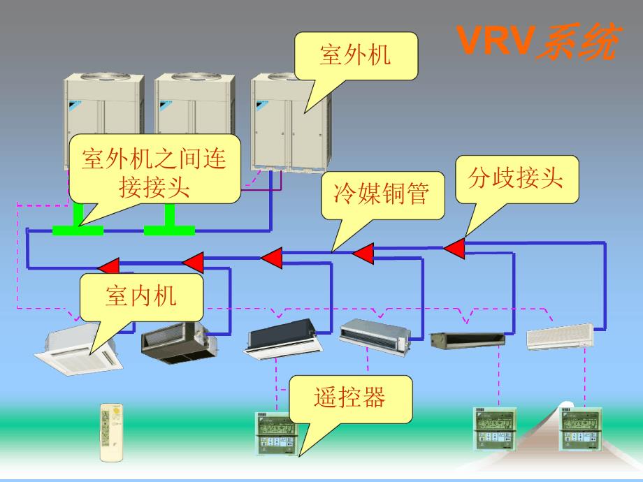 VRV设计详细资料精讲_第3页