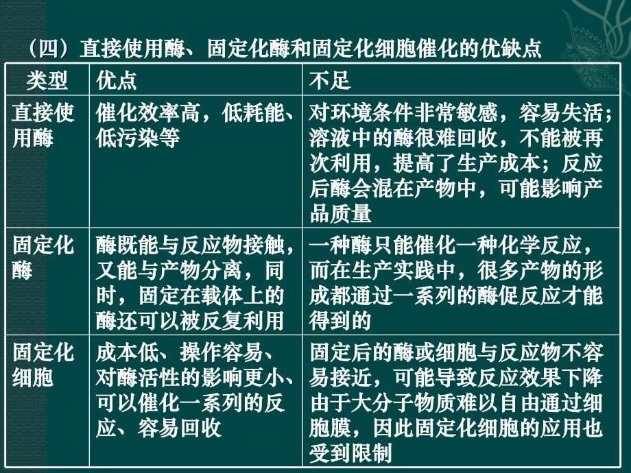 人教版酵母菌细胞的固定化课件_第5页