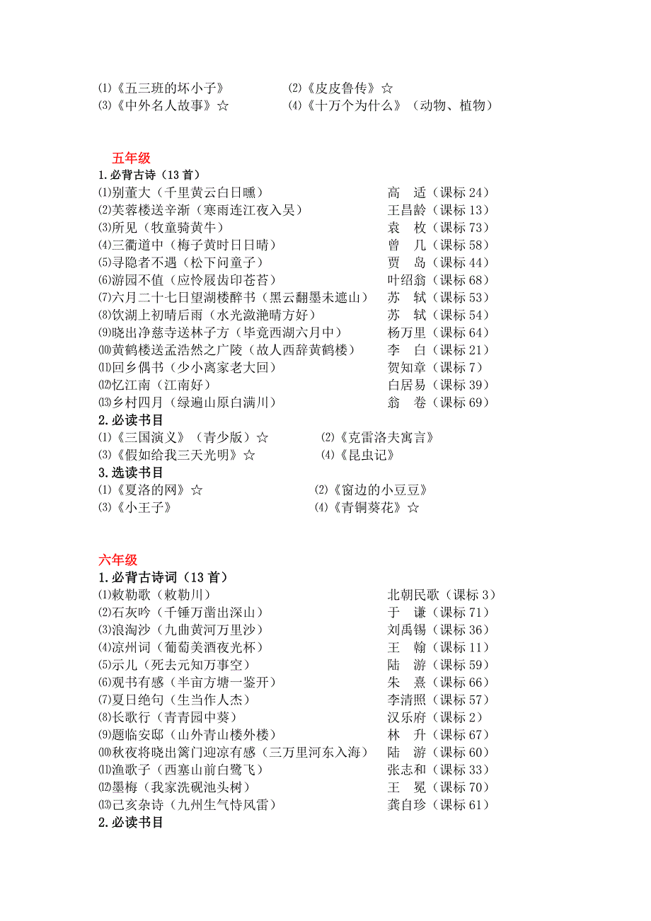 小学语文必背古诗和必读书目.doc_第3页