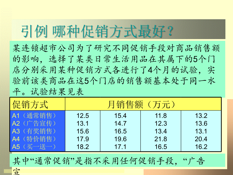 第8章方差分析_第2页