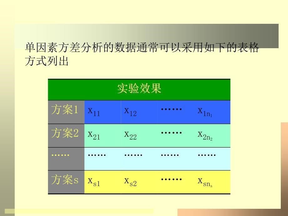 第8章方差分析_第5页