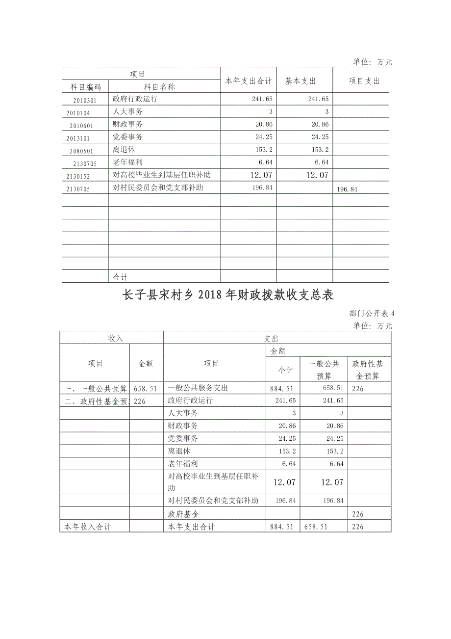 参考宋村乡收支预算总表部门公开表_第3页