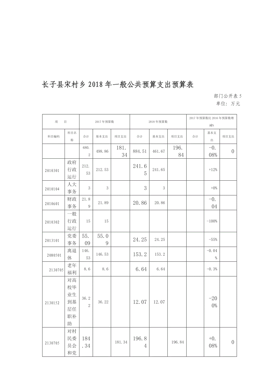 参考宋村乡收支预算总表部门公开表_第4页