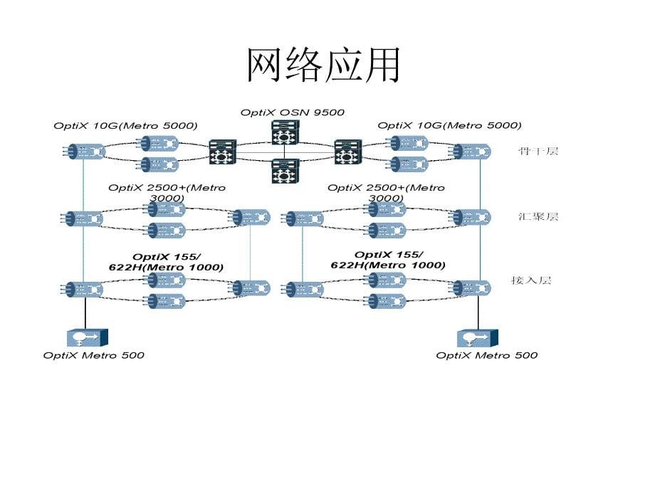 OptiX155622HMetro1000V3R4系统介绍95491_第5页