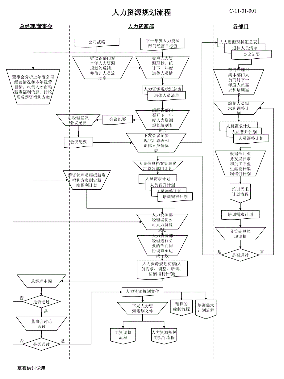 人力资源流程PPT课件_第1页