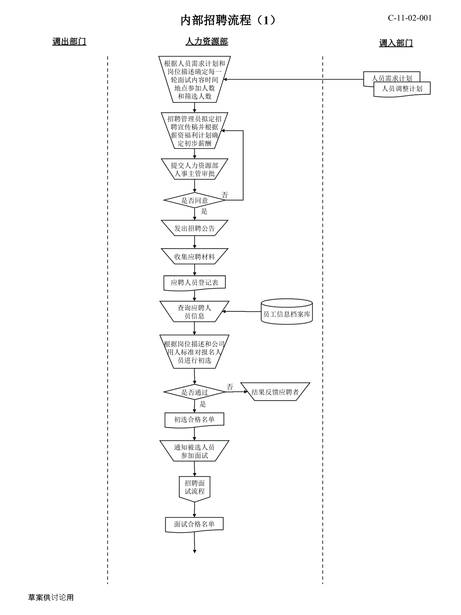 人力资源流程PPT课件_第3页