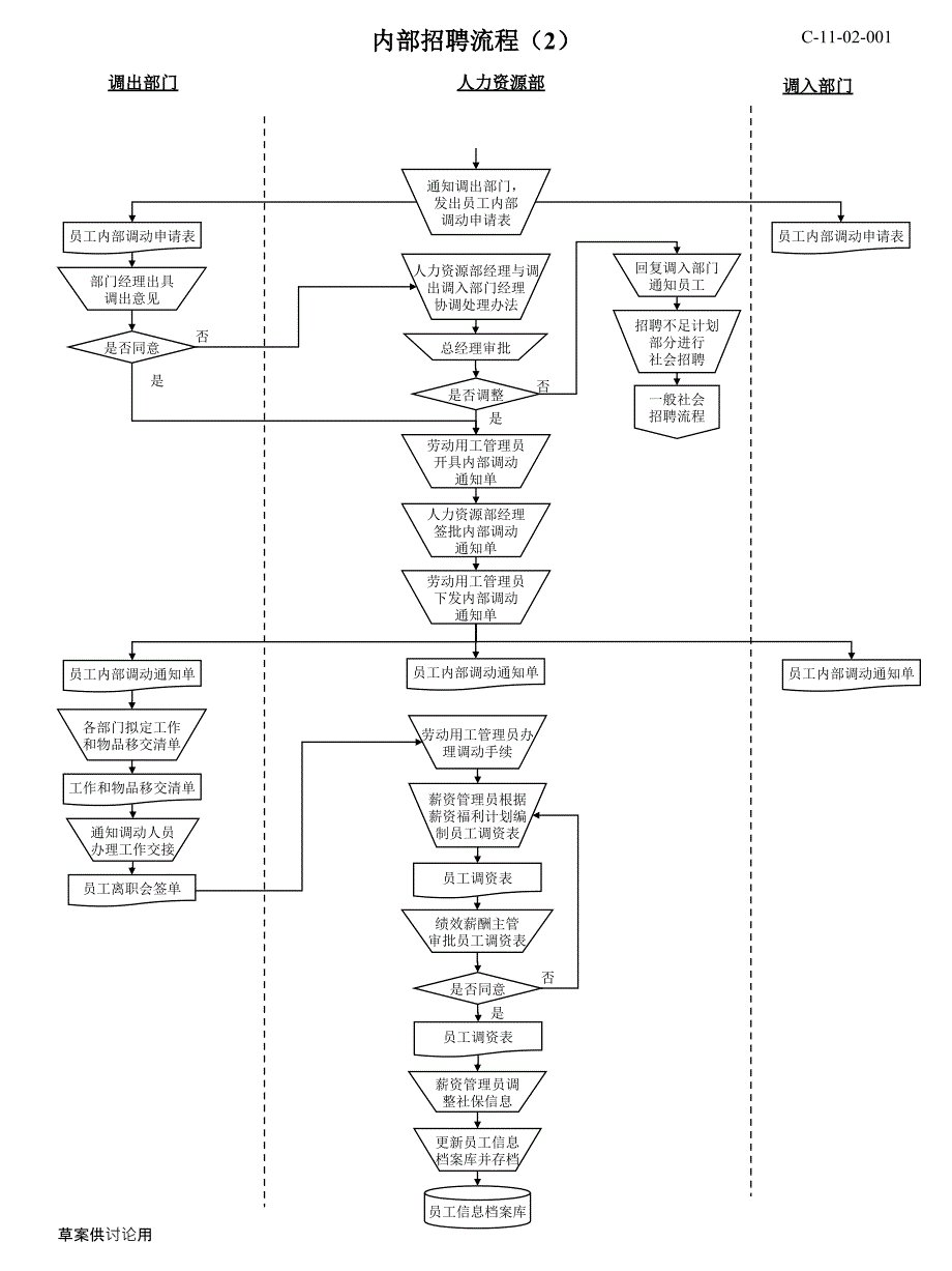 人力资源流程PPT课件_第4页