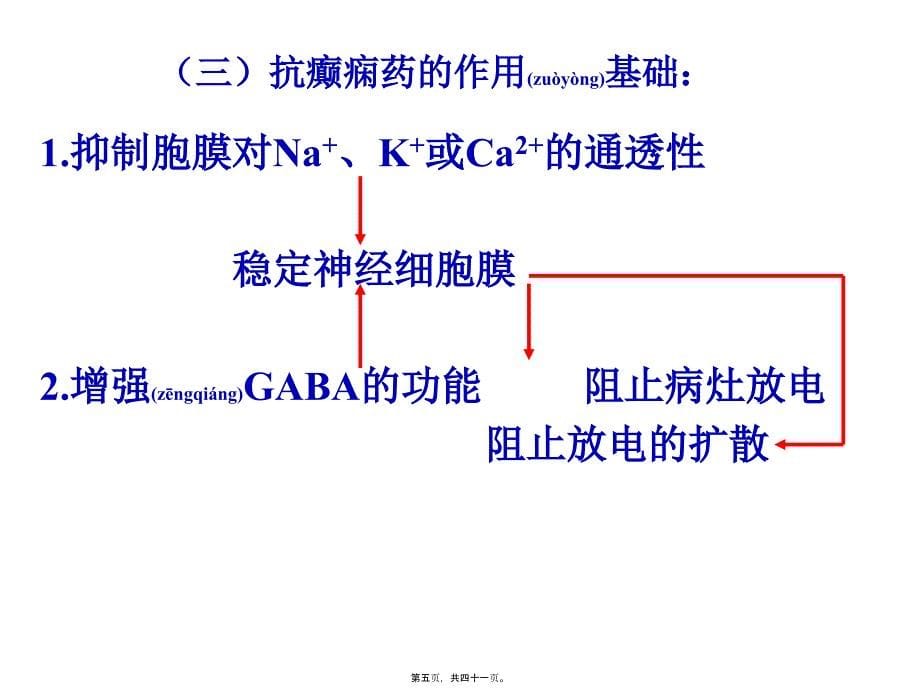 抗癫痫和抗惊厥药1课件_第5页