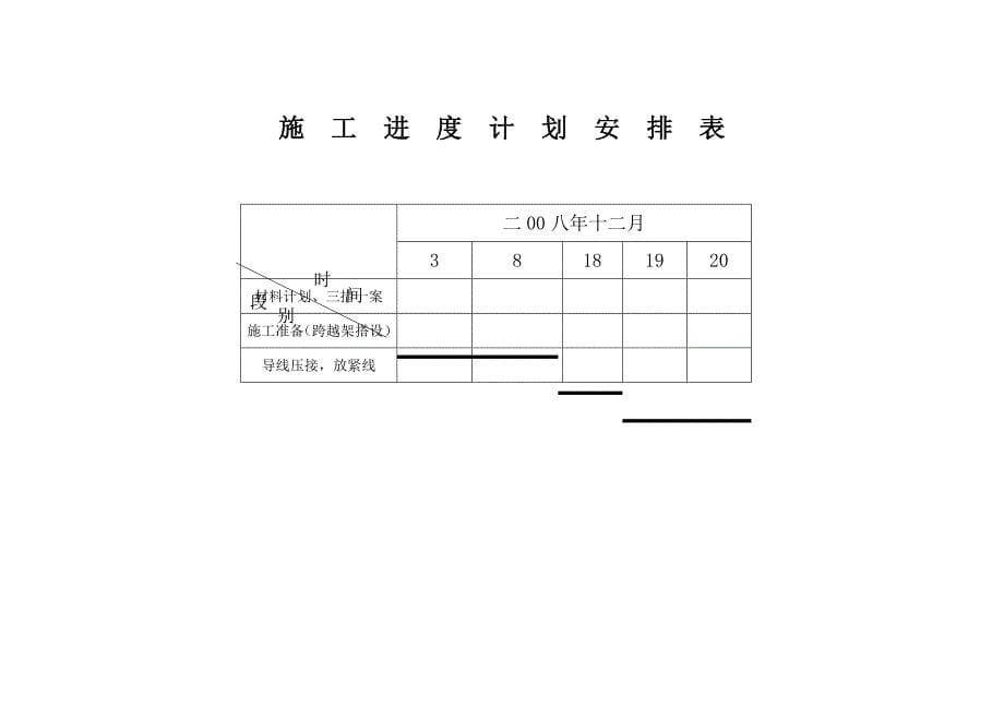 某220kv导线消缺工程施工组织设计DOC38页_第5页