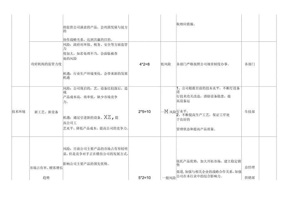 ISO9001-2019各部门风险和机遇识别应对策划控制表_第5页