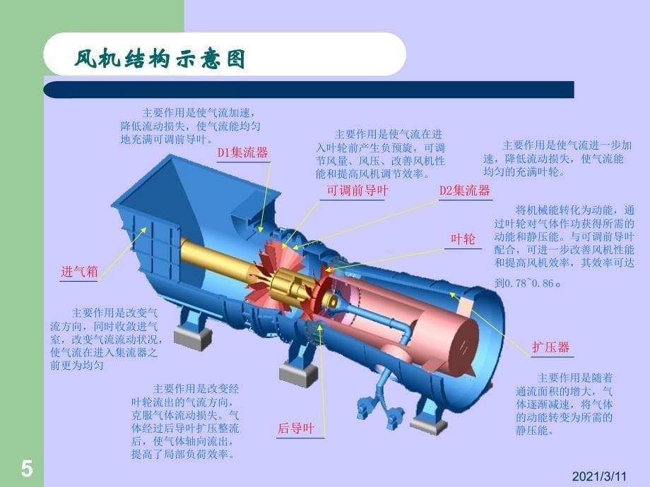 AN静叶脱硫增压风机结构介绍_第5页