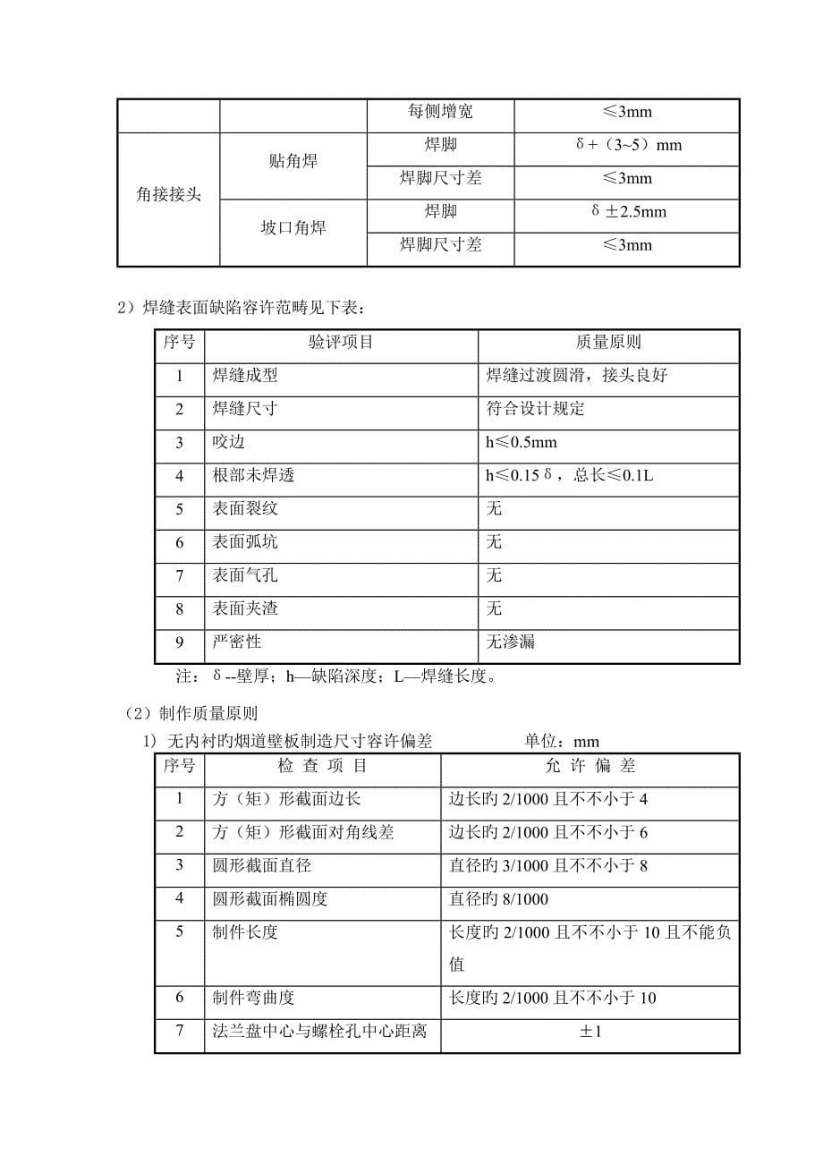 烟道加工制作专题方案_第5页