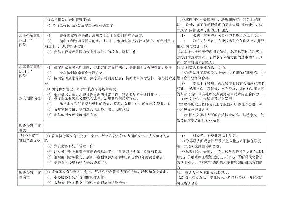 水库管理单位岗位分类设置_第4页