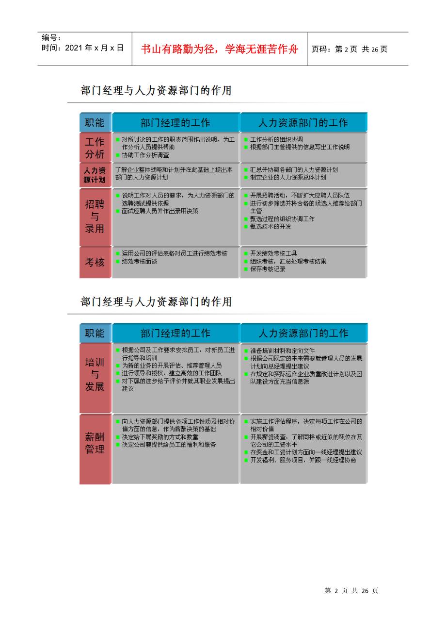 战略人力资源相关概念与内容_第2页