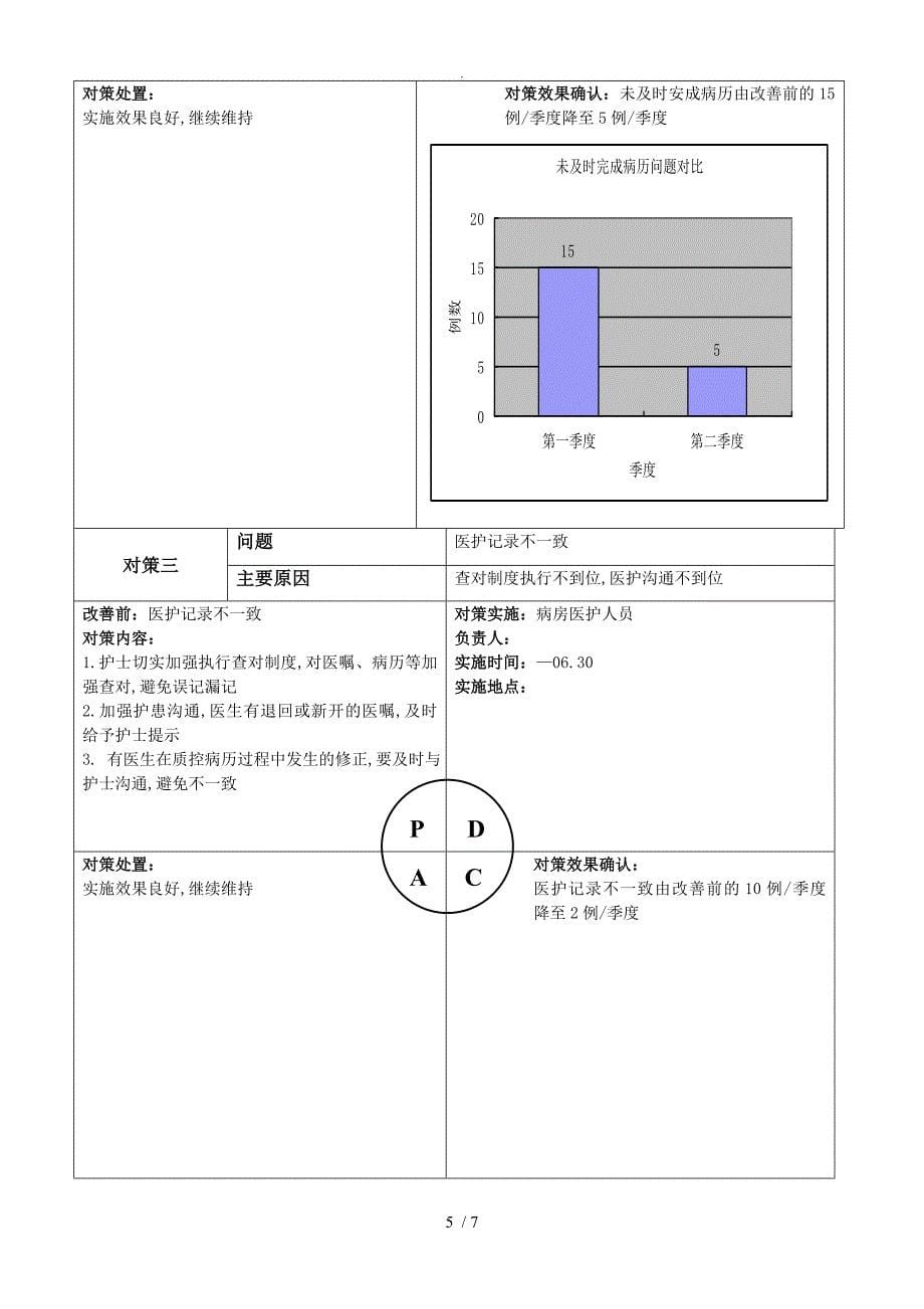 提高护理文件书写合格率PDCA_第5页