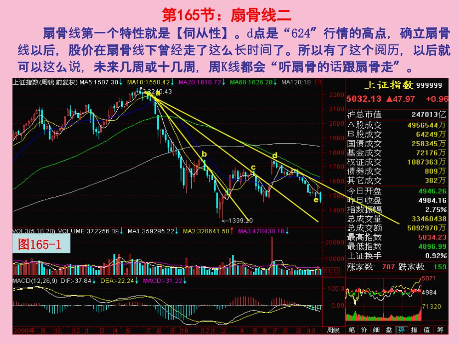 第节扇骨线二ppt课件_第1页