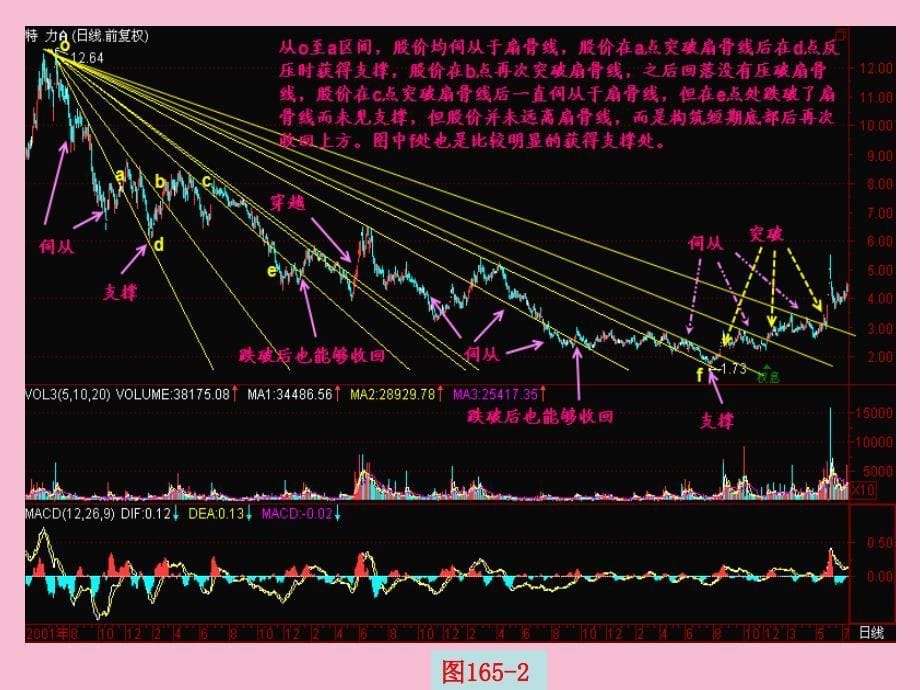 第节扇骨线二ppt课件_第5页