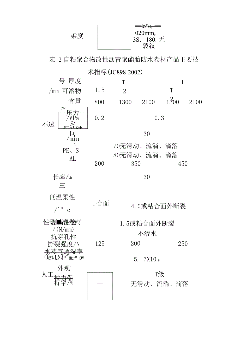 自粘改性沥青防水卷材施工工法_第4页