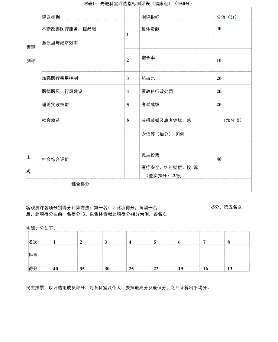 2018医院先进科室及先进个人评选_第4页