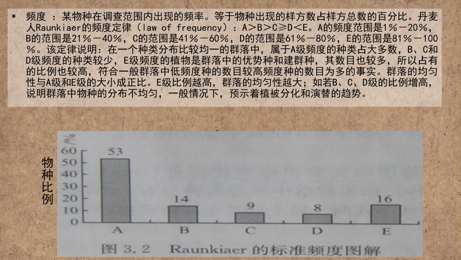 生物竞赛普通生态学群落生态.讲义_第4页