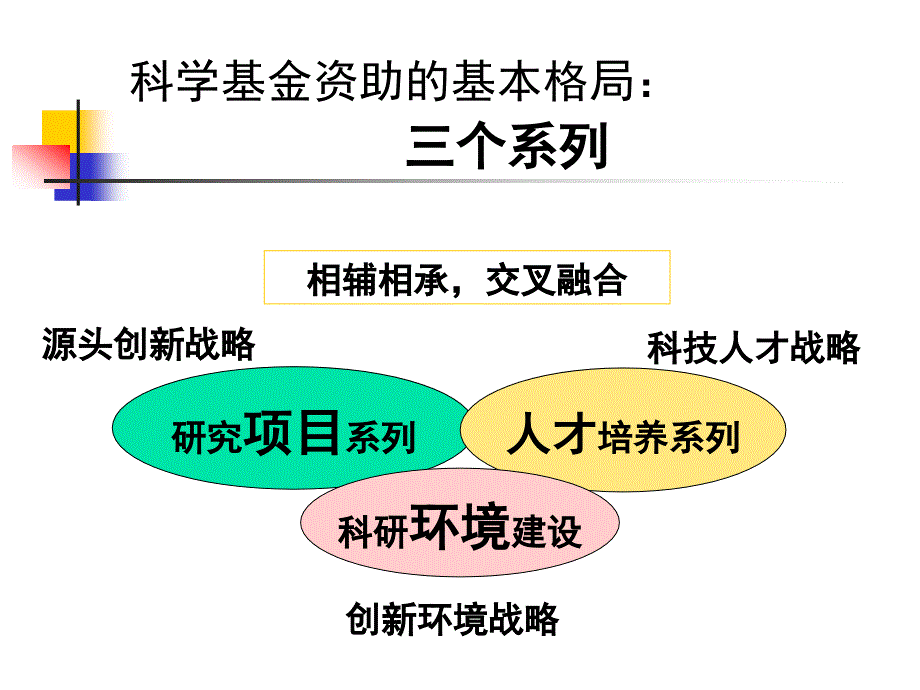 国家自然科学基金评审流程及时间节点_第4页