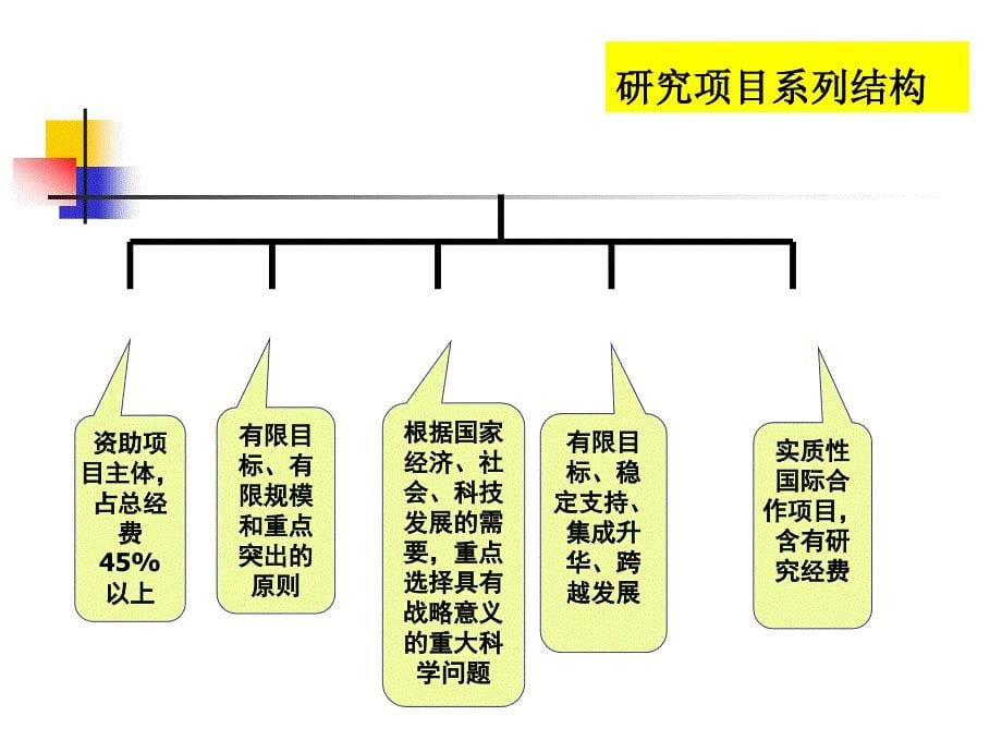 国家自然科学基金评审流程及时间节点_第5页