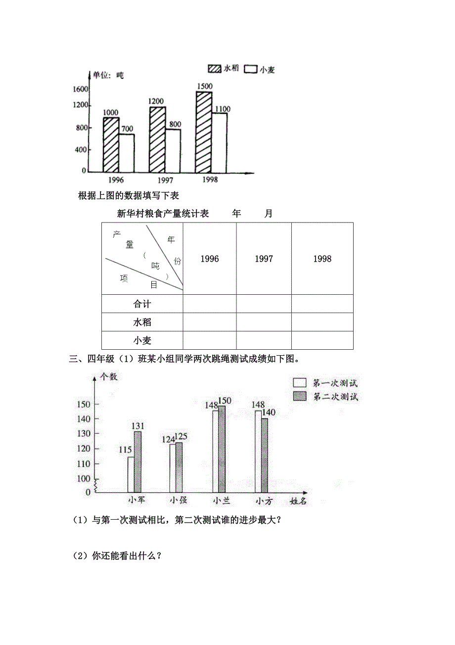 新人教版四年级数学下册第8单元平均数与条形统计图试题_第2页