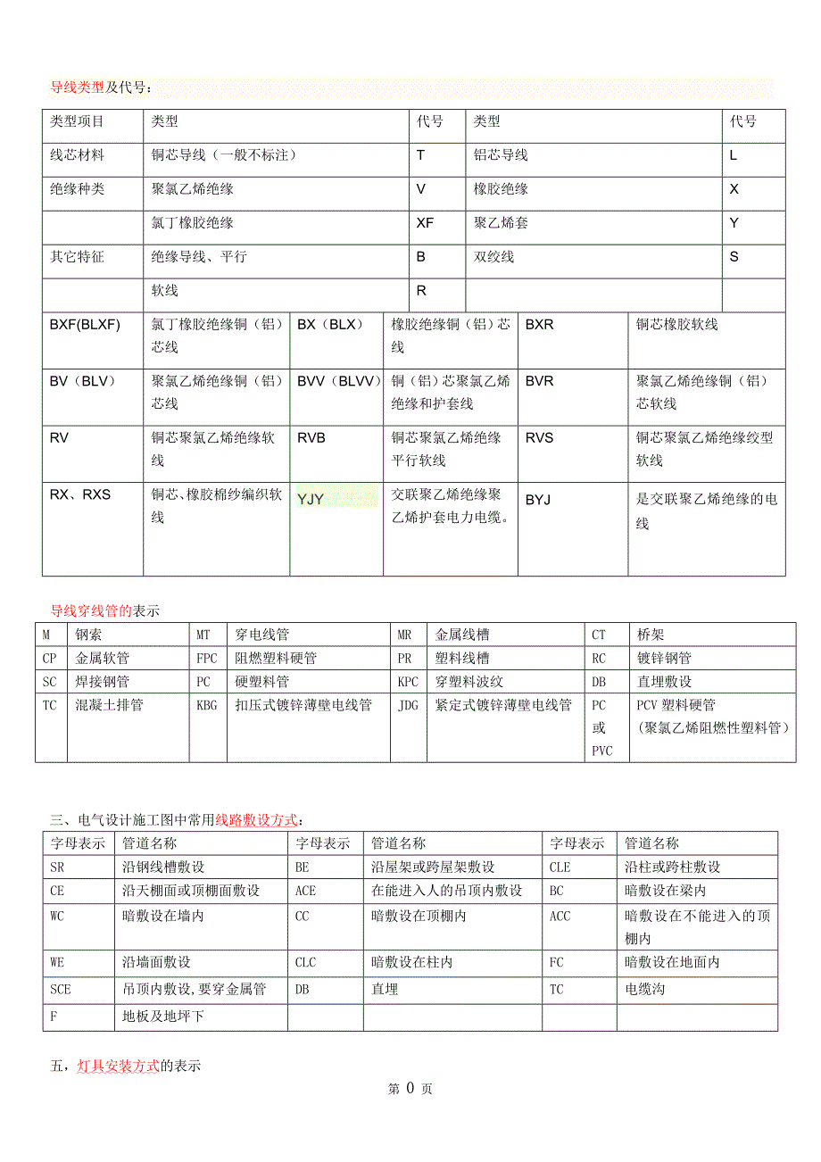 电气英文代号表示法.doc_第1页