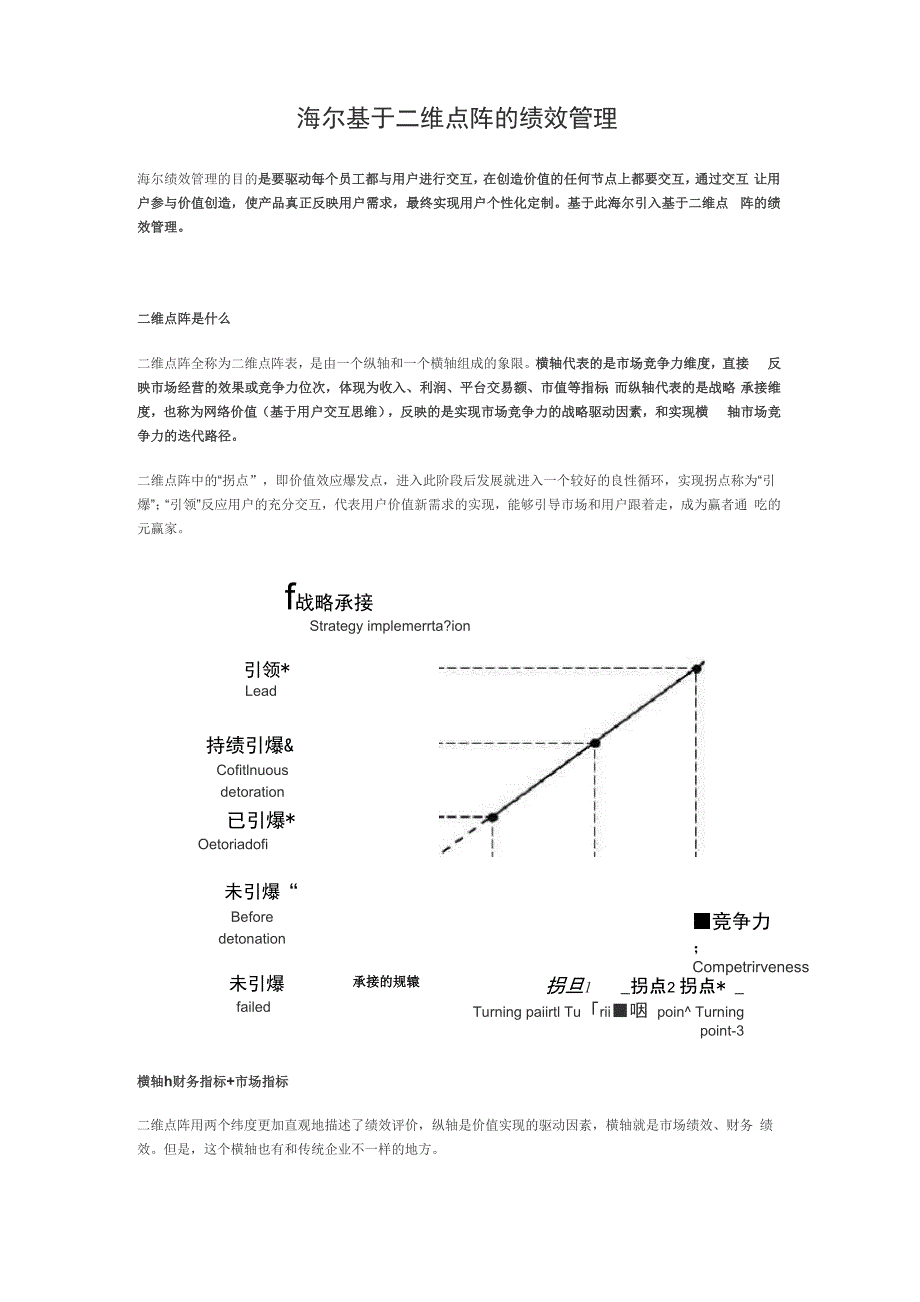 海尔的绩效管理_第1页