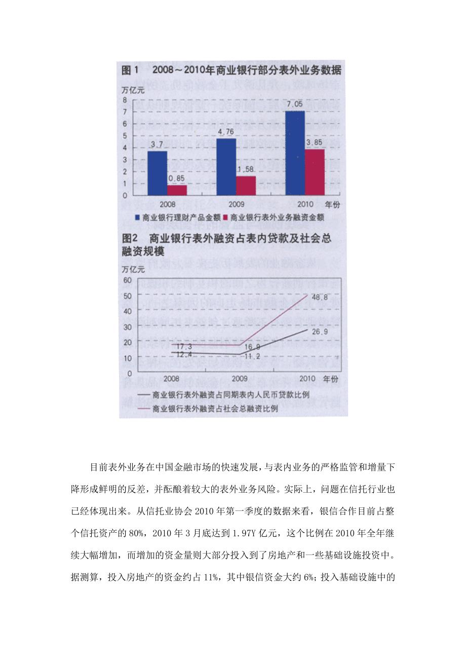 表外业务风险表现及防范.doc_第2页