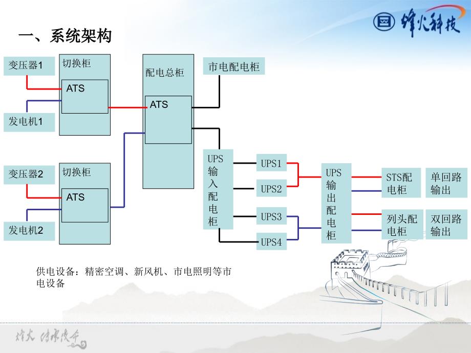 建筑电气系统-系统介绍_第4页