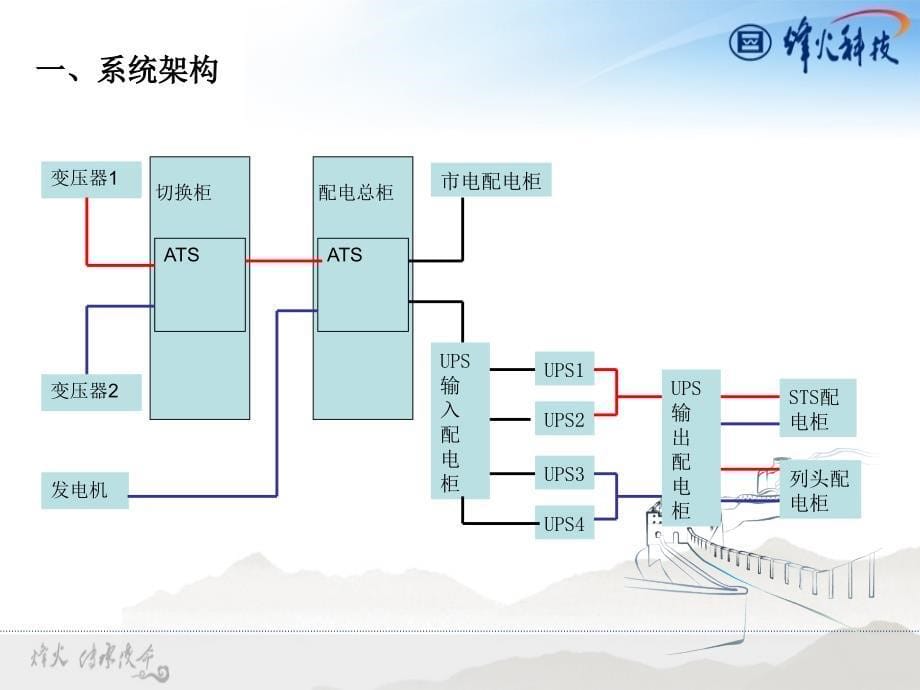 建筑电气系统-系统介绍_第5页