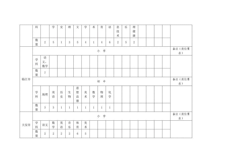 特岗国家级_第5页