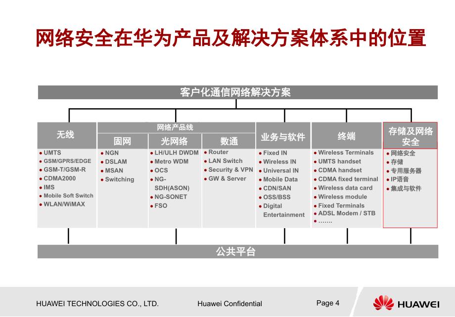 华为防火墙产品介绍及配置报价培训PPT课件_第4页