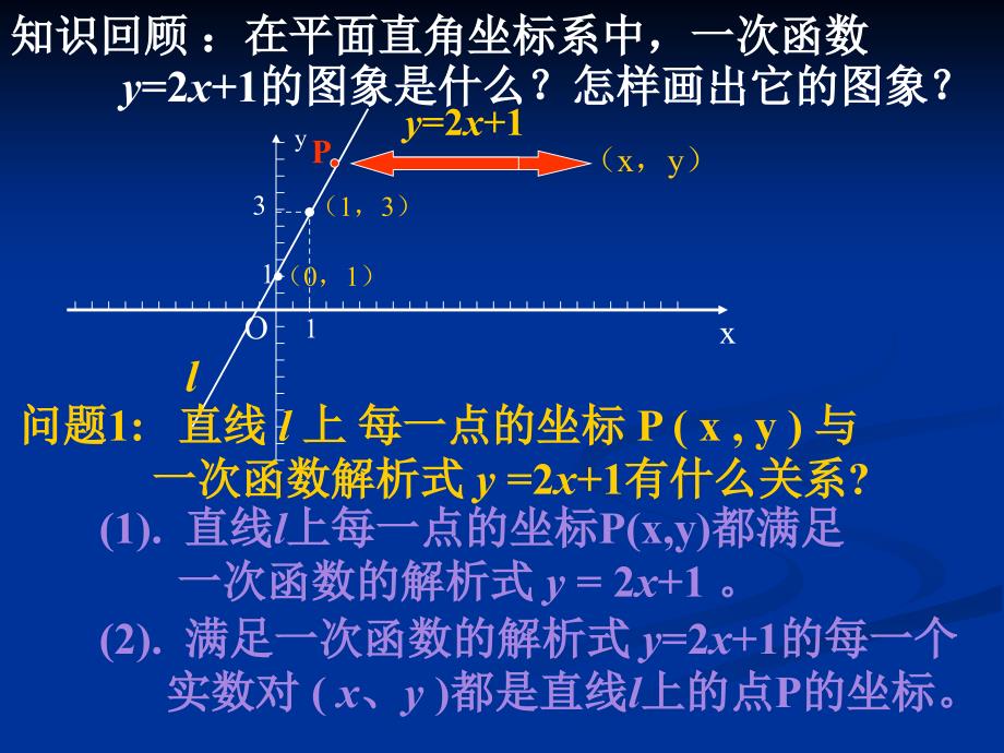 直线的倾斜角和斜率（一） (3)_第2页