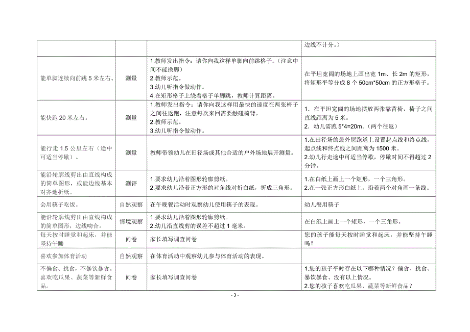 4-5岁儿童学习与发展评价要点.doc_第3页