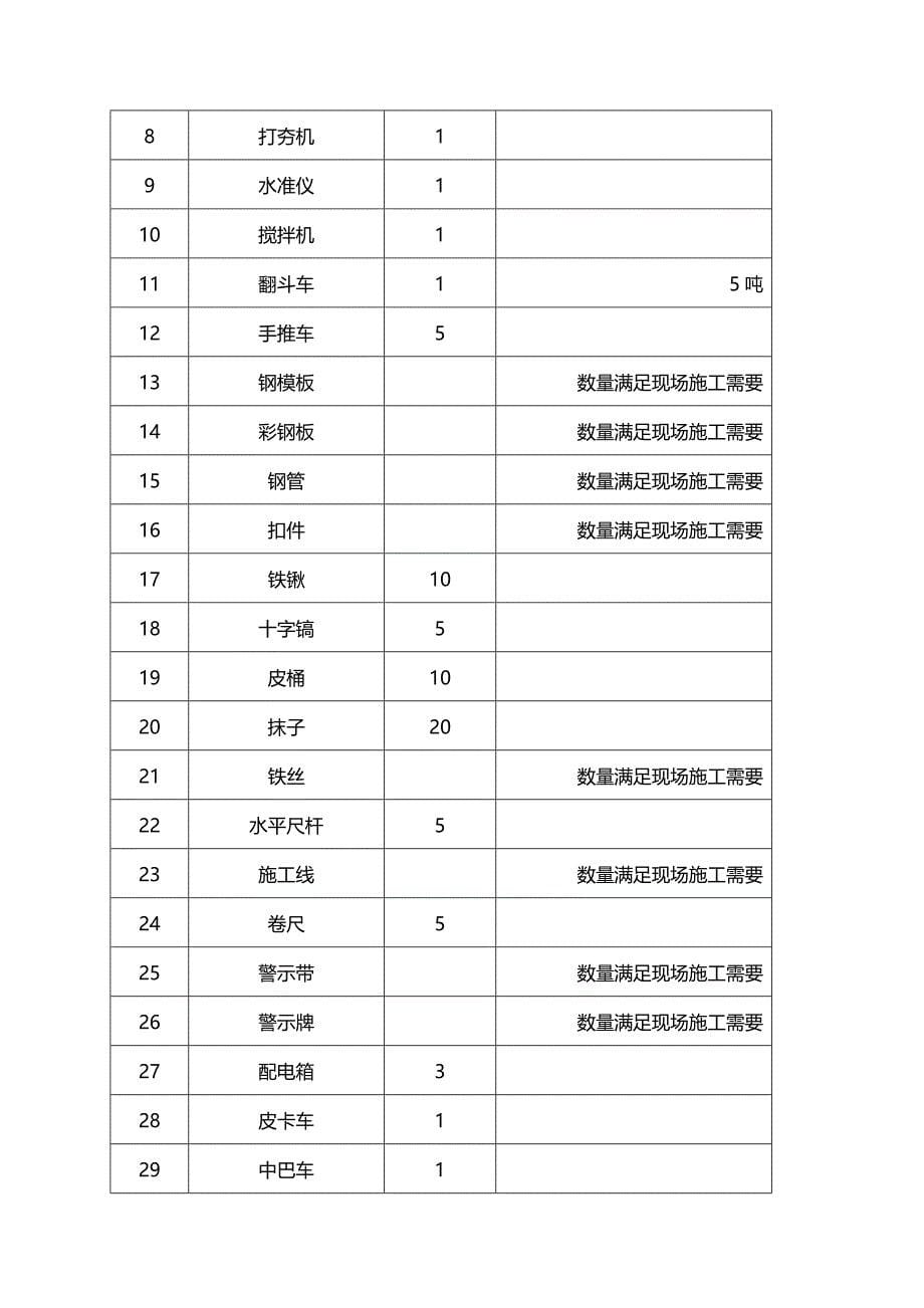 地面硬化工程施工组织设计方案技术标_第5页