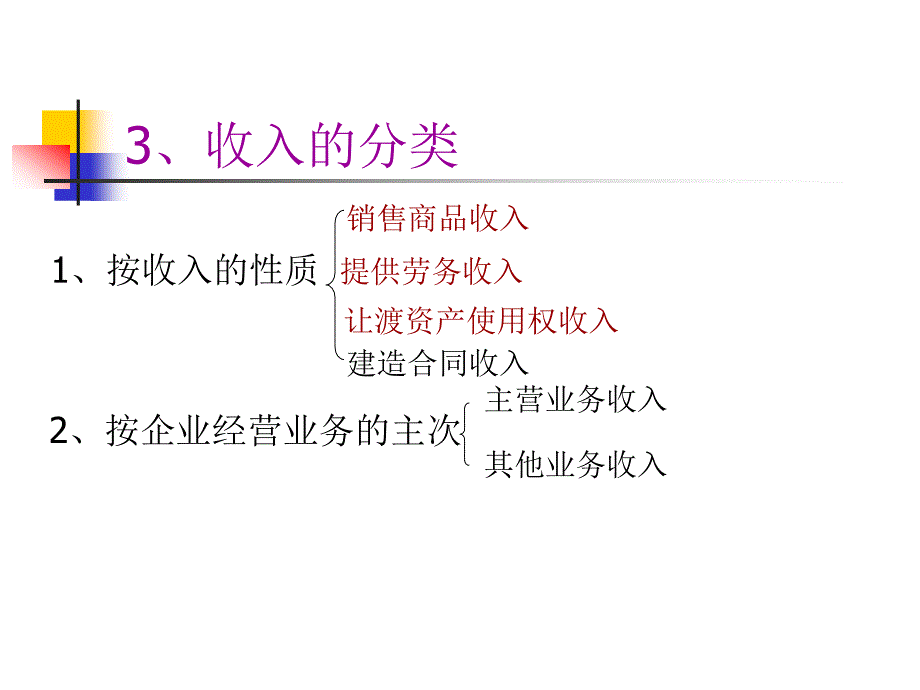 第收入费用与利润_第4页