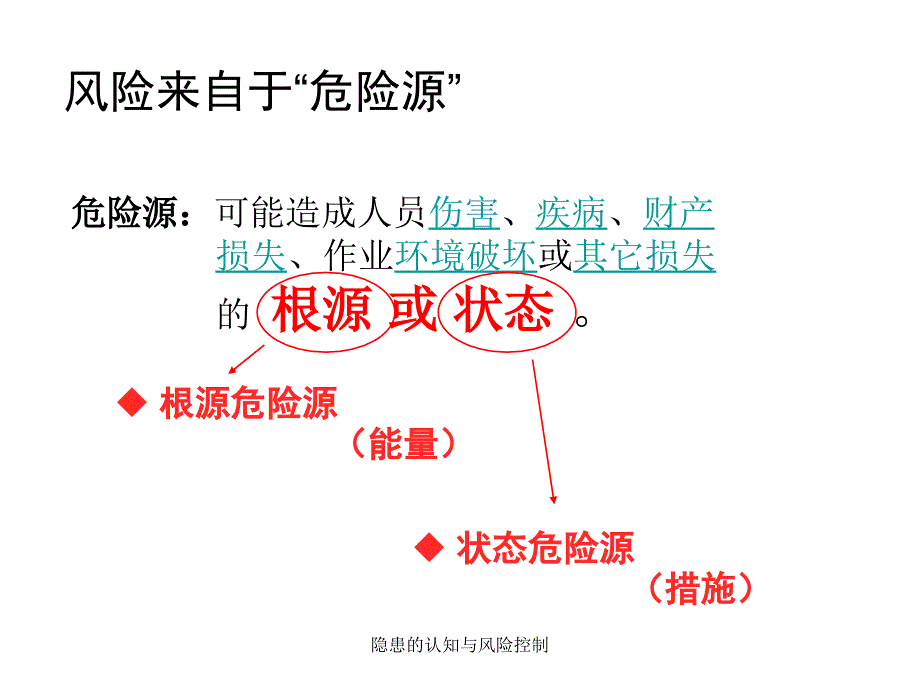 隐患的认知与风险控制课件_第2页