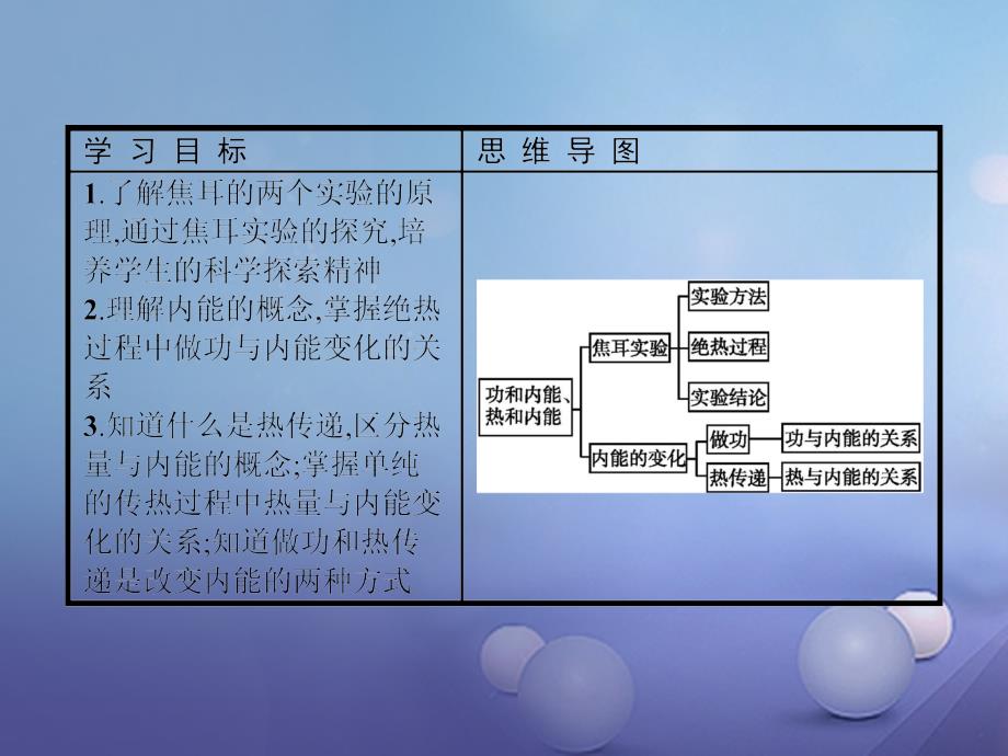 2017-2018学年高中物理 第十章 热力学定律 10.1 功和内能 10.2 热和内能课件 新人教版选修3-3_第3页