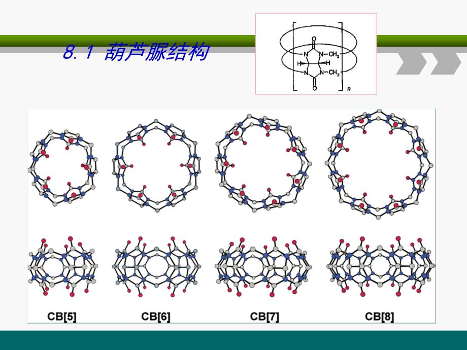 超分子化学 葫芦脲_第4页